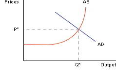 Effect on macro-economy