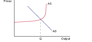 Deflationary fiscal policy