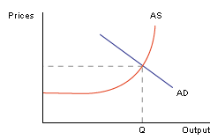 Impact of policies