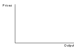 Blank aggregate demand and supply diagram