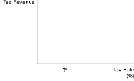 Blank axes