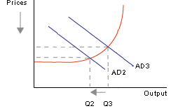 Monetary Policy
