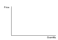 Blank axes